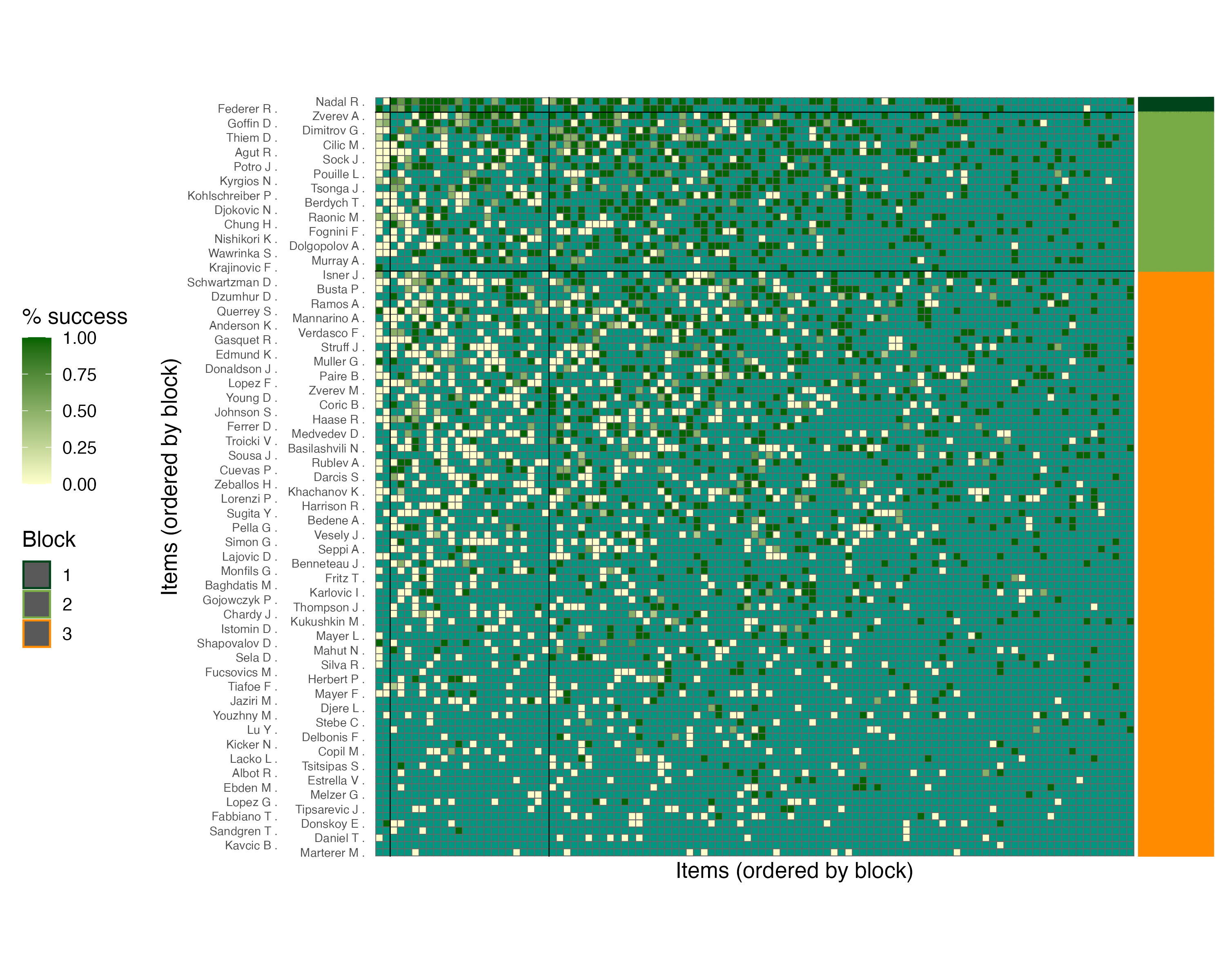 Reordered Adjacency matrix